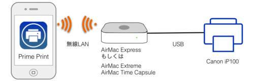 接続図AirMac.pdf