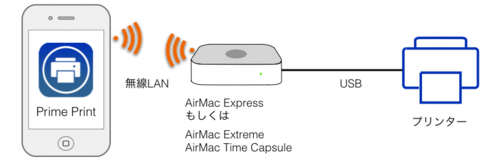 接続図AirMac2.pdf