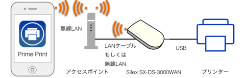 接続図Silex2.pdf