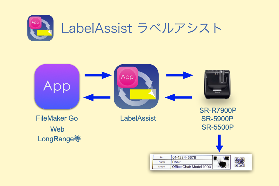 LabelAssist | iWare